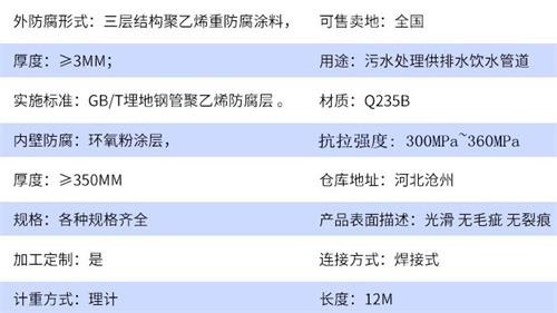 大同tpep防腐钢管加工参数指标