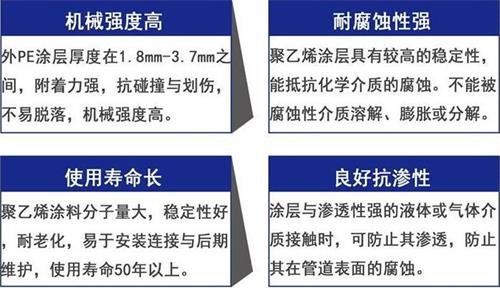 大同3pe防腐钢管厂家性能优势